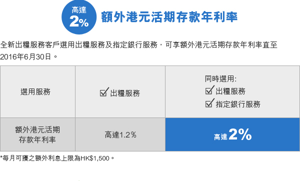 額外港元活期存款年利率