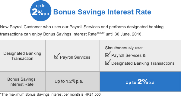 Bonus Savings Interest Rate up to 2% p.a.