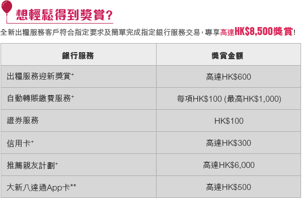 想輕鬆得到獎賞? 