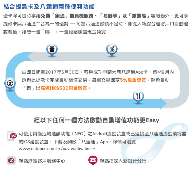 結合提款卡及八達通兩種便利功能。憑卡除可隨時享用免費「銀通」櫃員機服務、「易辦事」及「繳費易」等服務外,更可享提款卡與八達通二合為一的優勢 - 每當八達通餘額不足時,即從大新綜合理財戶口自動過數增值。讓您一邊「嘟」,一邊輕鬆賺盡現金獎賞!