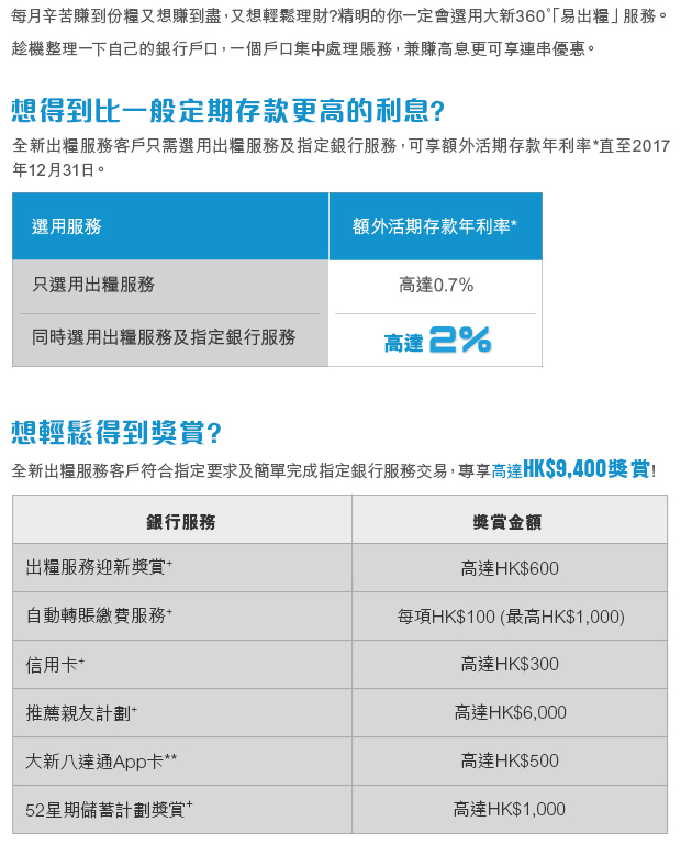 每月辛苦賺到份糧又想賺到盡,又想輕鬆理財?精明的你一定會選用大新360°「易出糧」服務。趁機整理一下自己的銀行戶口,一個戶口集中處理賬務,兼賺高息更可享連串優惠。