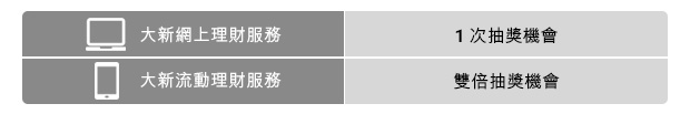 大新網上理財服務 - 1次抽獎機會，大新流動理財服務 - 雙倍抽獎機會