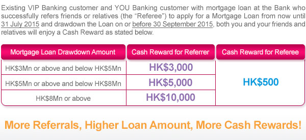 Mortgage Referral Program