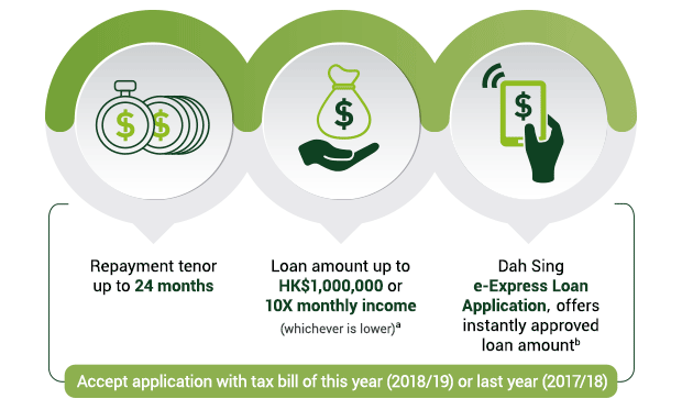 Repayment tenor up to 24 months Loan amount up to HK$1,000,000 or 10X monthly income (whichever is lower)a Dah Sing e-Express Application Service ，offer instantly approved loan amount b Accept application with tax bill of this year (2017/18) or last year(2016/17)