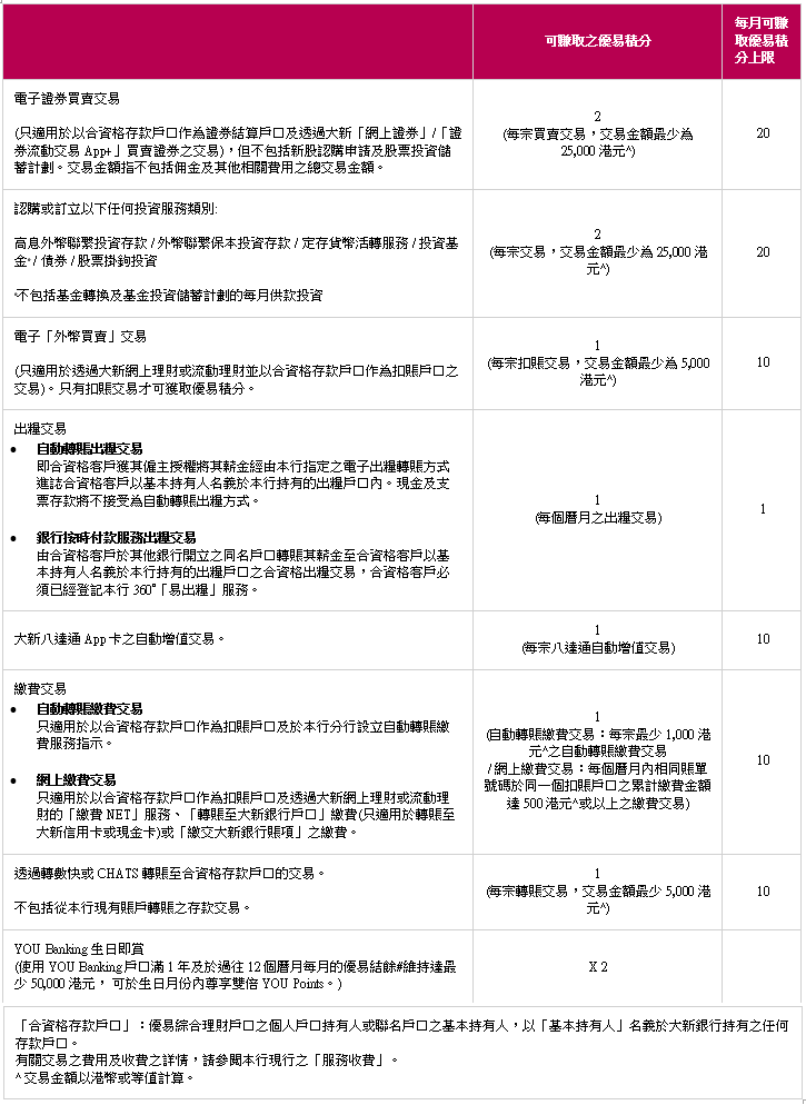 優易積分表