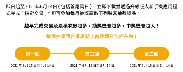 即日起至2021年6月14日（包括首尾兩日），立即更新並透過升級版大新手機應用程式完成「 指定交易 」 + 即可參加每月抽獎贏取下列豐富抽獎獎品。