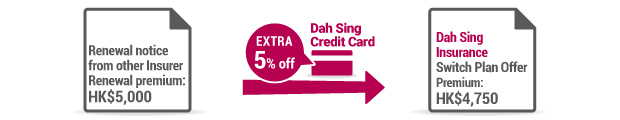 Dah Sing Credit Card
 Exclusive 5% Premium Discount on Private Motor Car Insurance Switch Plan