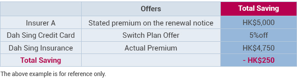 Example of Private Motor Car Insurance Switch Plan