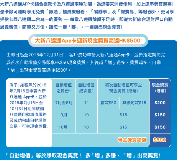 大新八達通App卡迎新現金獎賞高達HK$500