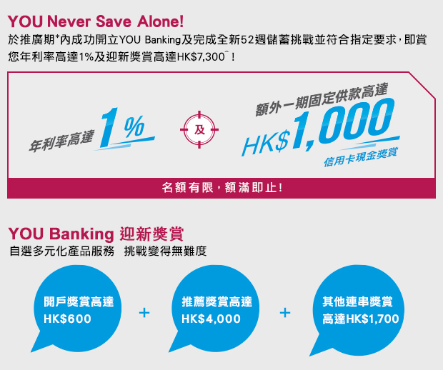 於推廣期*內成功開立YOU Banking及完成全新52週儲蓄挑戰並符合指定要求，即賞您年利率高達1%及迎新獎賞高達 HK$7,300^