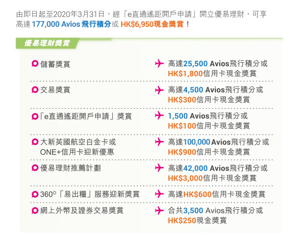 由即日起至2020年3月31日，經「e直通遙距申請」開立優易理財，可享高達177,000 Avios飛行積分或HK$6,950現金獎賞！