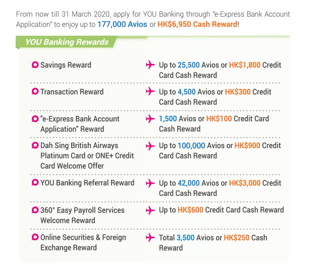 From now till 31 March 2020, apply for YOU Banking through “e-Express Bank Account Application” to enjoy up to 177,000 Avios or HK$6,950 Cash Reward!