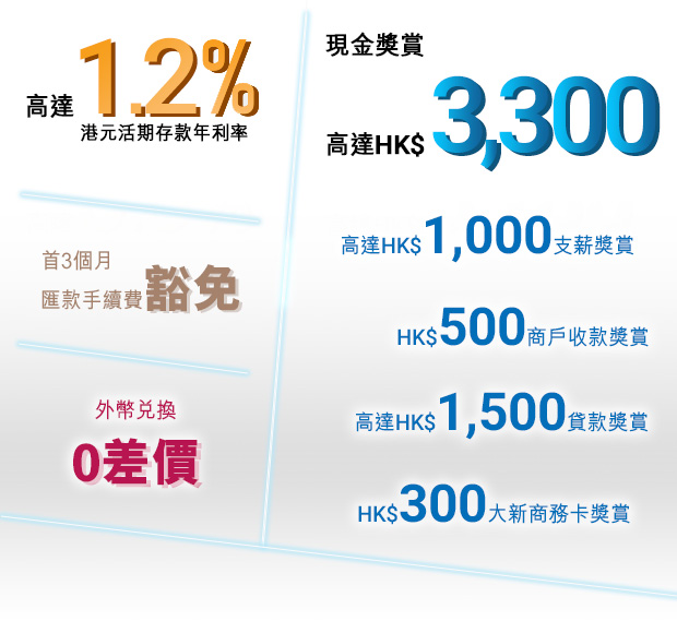 利息獎賞高達0.8%港元活期存款年利率
現金獎賞高達HK$3,900