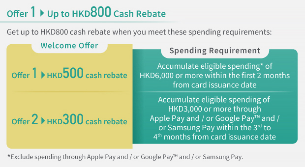 Offer 1 Up to HKD800 Cash Rebate