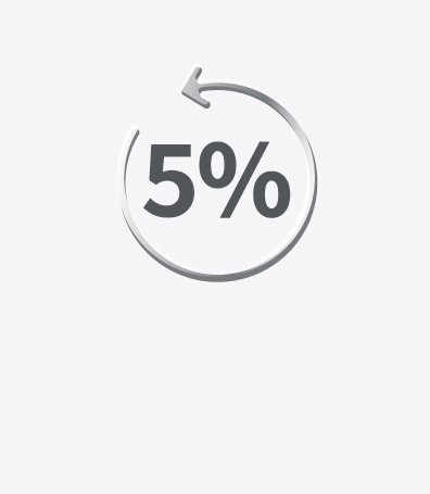 高達5%現金回贈